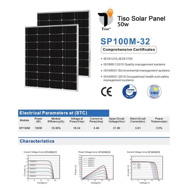 پنل خورشیدی 315 وات مونوکریستال JA SOLAR - Image 3